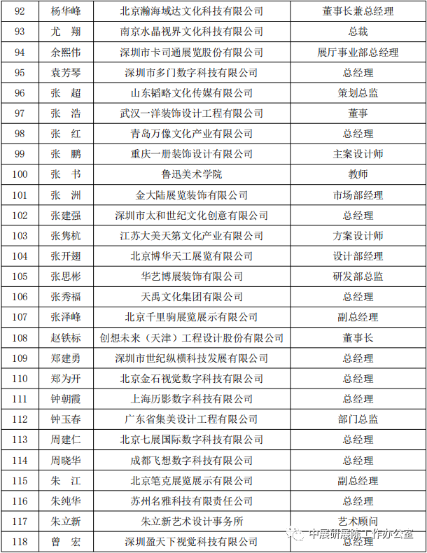 巖星特刊 | 首屆中國展覽藝術(shù)與展示技術(shù)創(chuàng)意大賽專業(yè)評委會名單插圖(3)