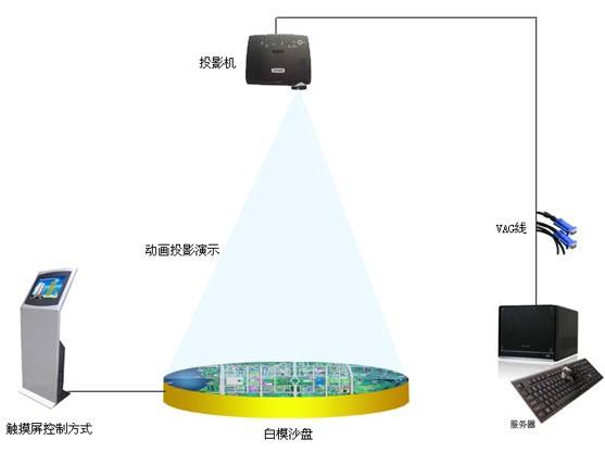 企業展廳中數字沙盤的作用插圖 企業展廳中數字沙盤的作用插圖