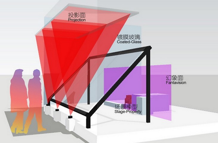 幻影圖像和全息投影的詳細(xì)區(qū)別插圖 幻影圖像和全息投影的詳細(xì)區(qū)別插圖
