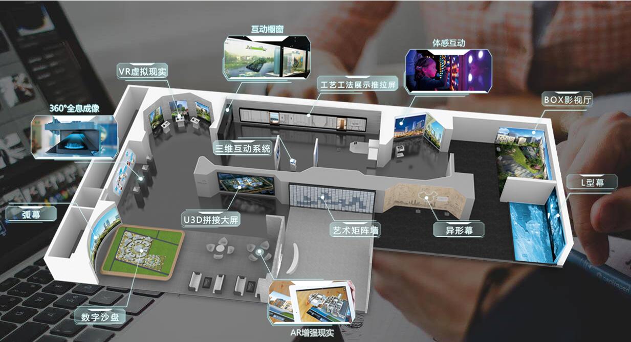 多媒體數字展廳常見的展示形式插圖