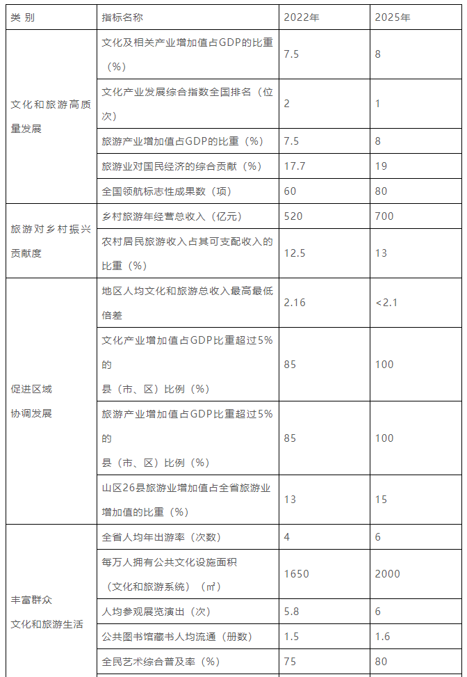浙江要建100家國家等級博物館、1000家鄉村博物館插圖(1)