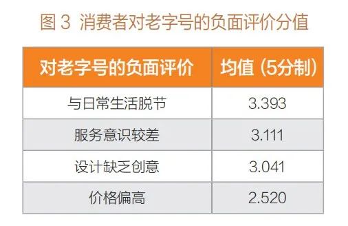 轉(zhuǎn)載 | ?老字號(hào):在傳承與創(chuàng)新中找尋平衡發(fā)展之道插圖(2) 圖片