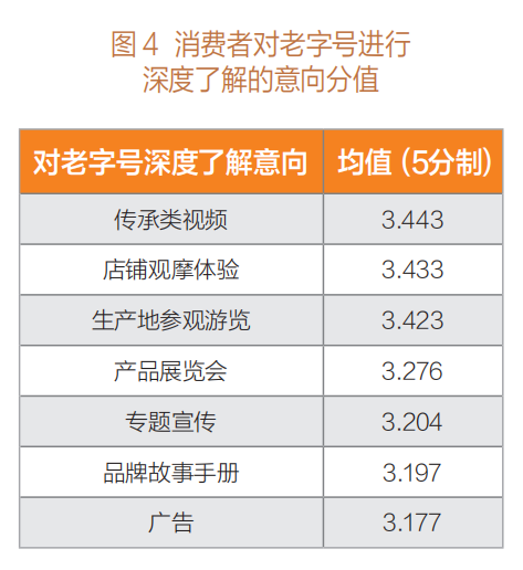 轉(zhuǎn)載 | ?老字號(hào):在傳承與創(chuàng)新中找尋平衡發(fā)展之道插圖(3) 圖片