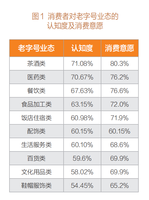 轉(zhuǎn)載 | ?老字號(hào):在傳承與創(chuàng)新中找尋平衡發(fā)展之道插圖 圖片
